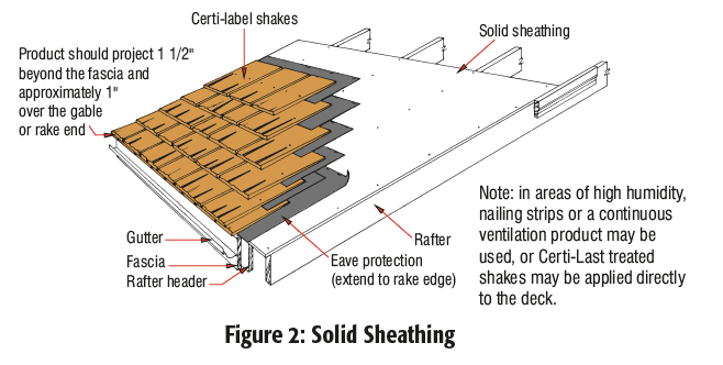 Roof Manual 