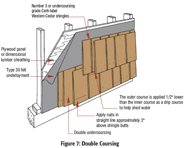 House Wrap And Cedar Shingle Siding DIY Home Improvement Forum