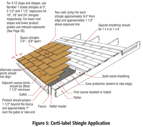 Roof Manual | Cedar Shake and Shingle Bureau