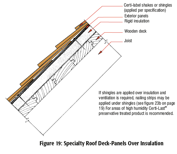 Roof Manual | Cedar Shake and Shingle Bureau