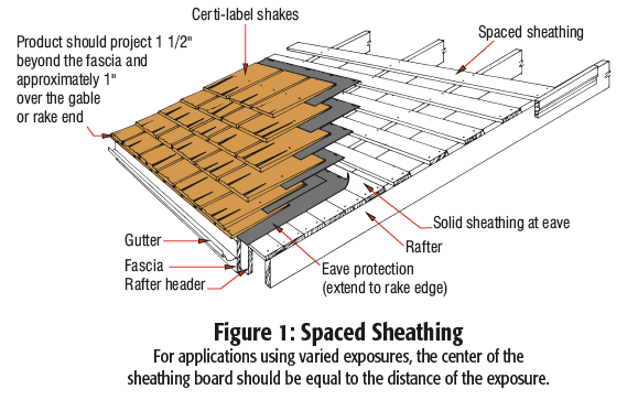 Roof Manual | Cedar Shake and Shingle Bureau