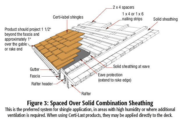 Roof Manual | Cedar Shake and Shingle Bureau