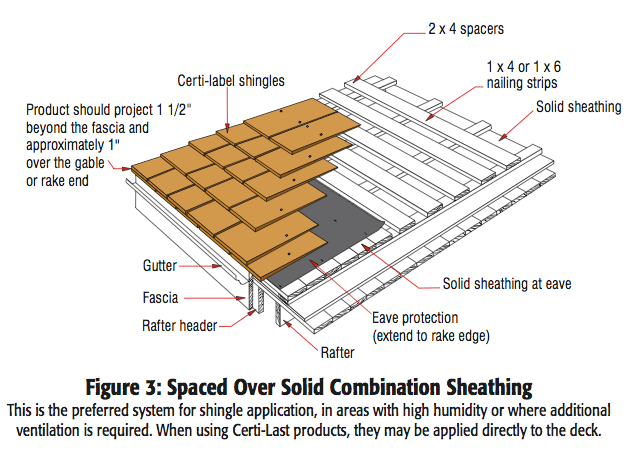 Roof Manual | Cedar Shake and Shingle Bureau