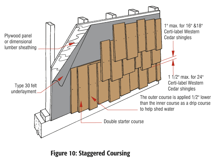 Wall Manual | Cedar Shake and Shingle Bureau